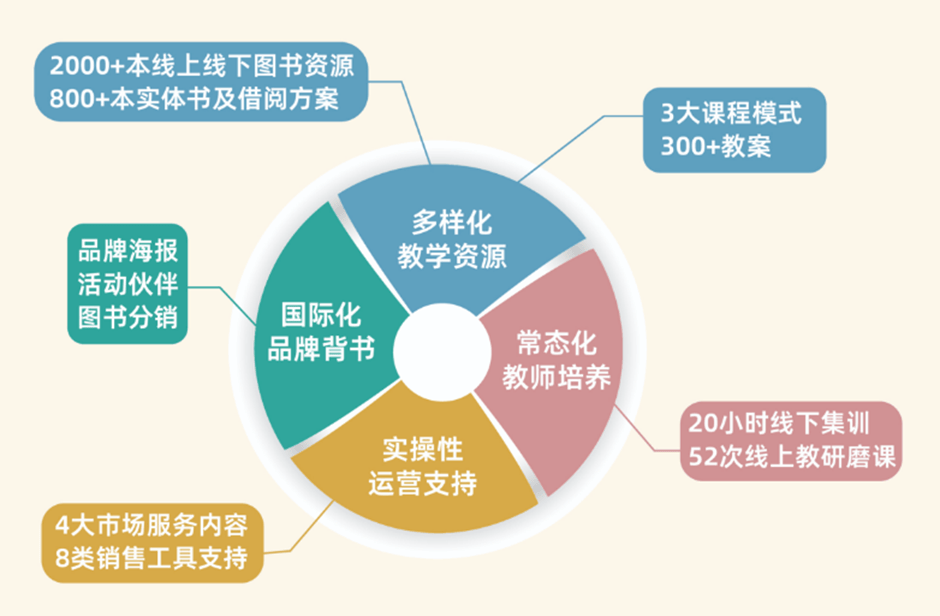 |NG28相信品牌的力量教育从业者在所有人都只谈流量的时代相信品牌